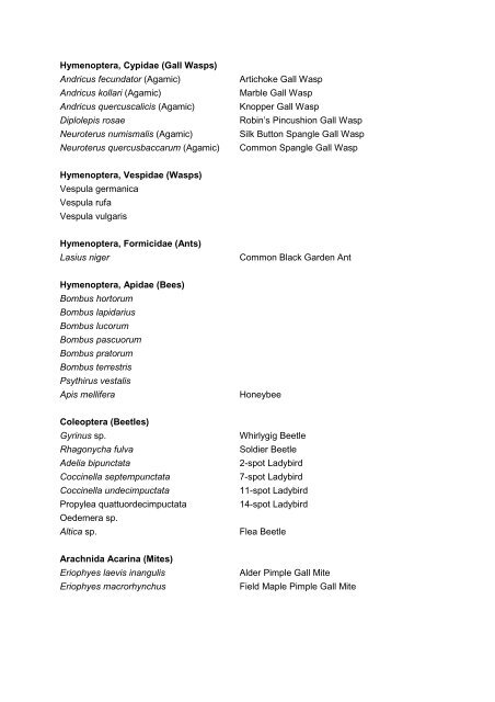 APPENDIX 13.2 SPECIES LIST Common Name Scientific Name ...