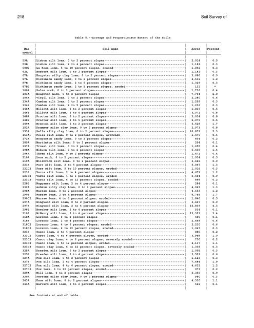 Soil Survey of McHenry County, Illinois Part I - Soil Data Mart