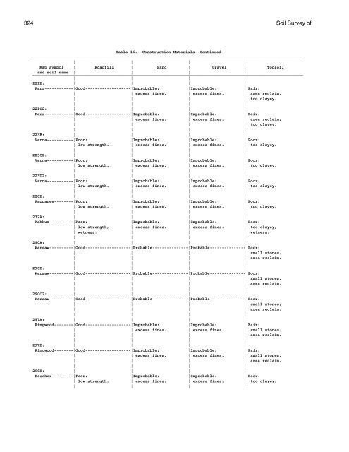 Soil Survey of McHenry County, Illinois Part I - Soil Data Mart