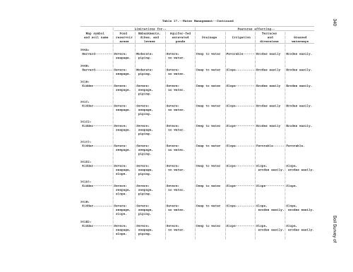 Soil Survey of McHenry County, Illinois Part I - Soil Data Mart