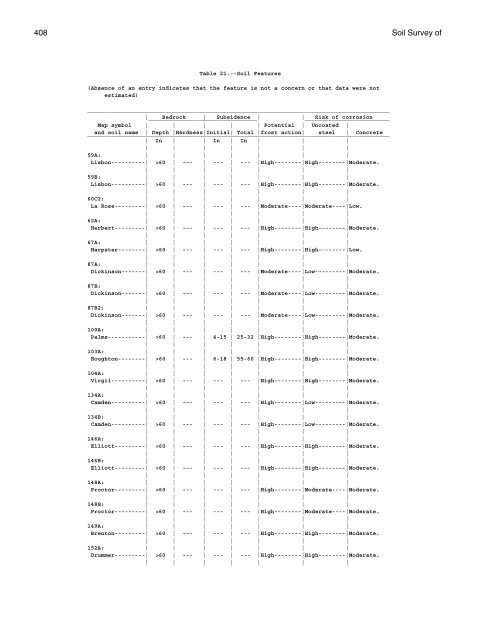 Soil Survey of McHenry County, Illinois Part I - Soil Data Mart