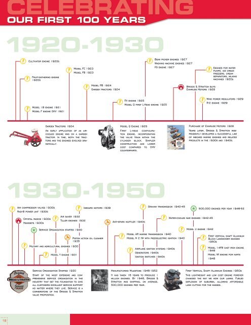 The History of Briggs & Stratton - basco