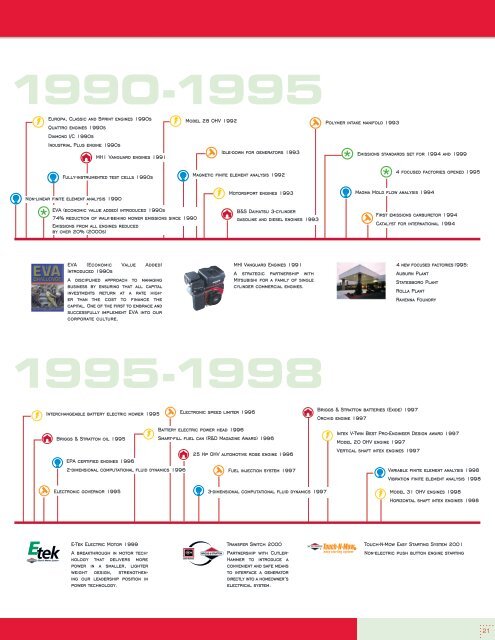 The History of Briggs & Stratton - basco