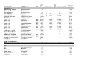 Annual Review 2012