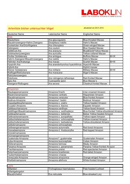 Artenliste bisher untersuchter Vögel - Laboklin