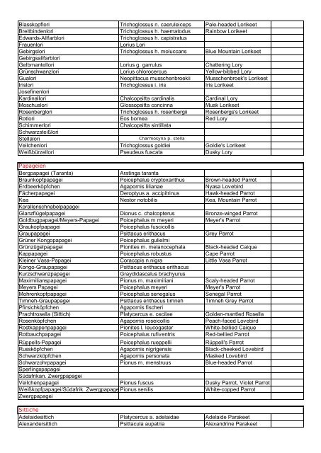 Artenliste bisher untersuchter Vögel - Laboklin