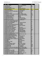 AceKaraoke.com ET-19K Built-In Song List