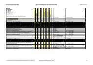 Funktionendiagramm zu Organisationsreglement - Iffwil