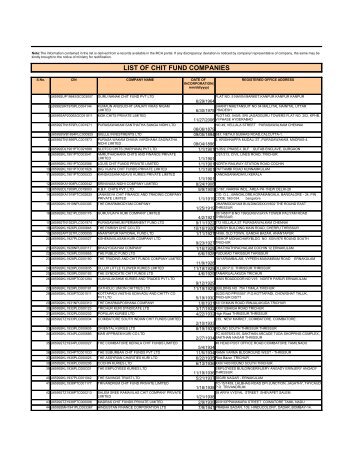 LIST OF CHIT FUND COMPANIES - Ministry of Corporate Affairs