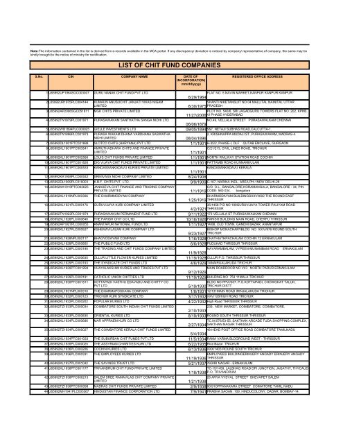 LIST OF CHIT FUND COMPANIES - Ministry of Corporate Affairs