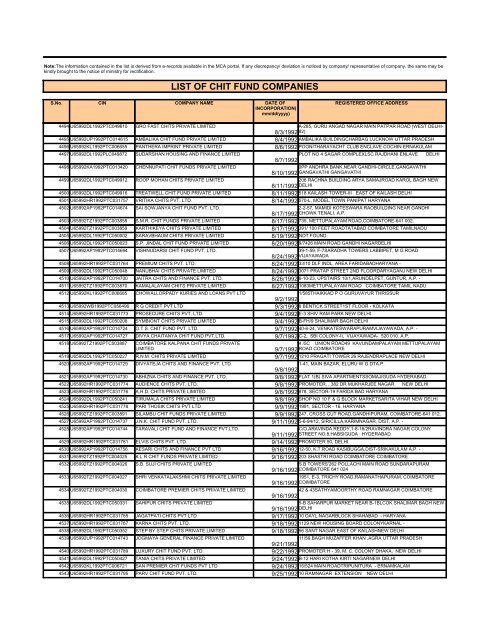 LIST OF CHIT FUND COMPANIES - Ministry of Corporate Affairs