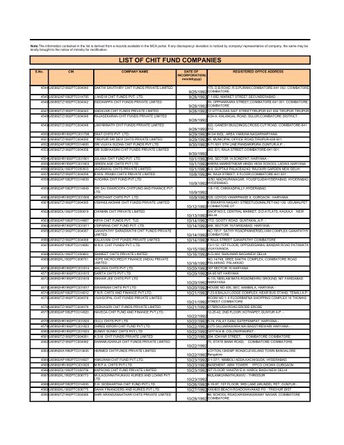 LIST OF CHIT FUND COMPANIES - Ministry of Corporate Affairs