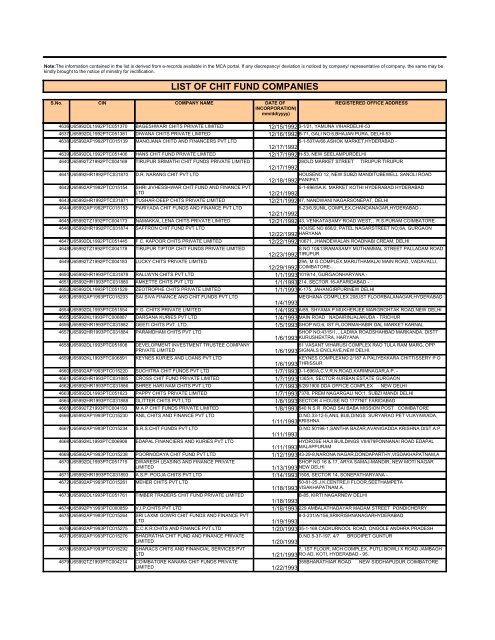 LIST OF CHIT FUND COMPANIES - Ministry of Corporate Affairs