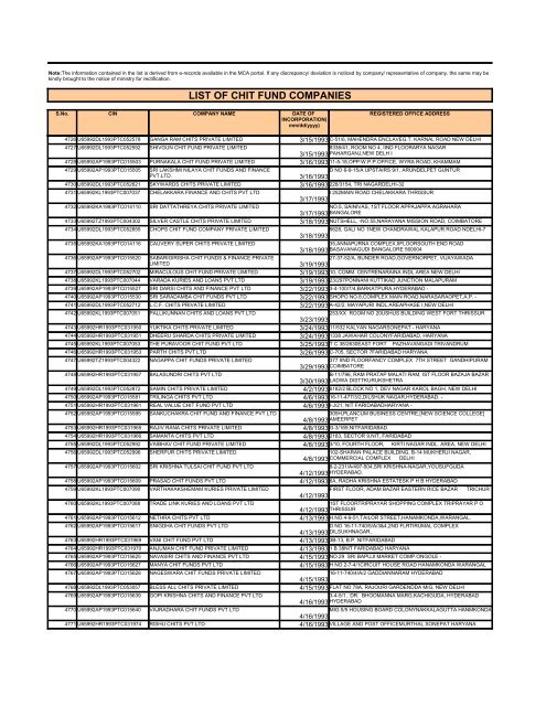 LIST OF CHIT FUND COMPANIES - Ministry of Corporate Affairs