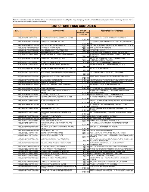 LIST OF CHIT FUND COMPANIES - Ministry of Corporate Affairs