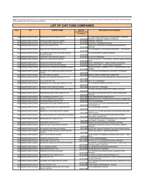 LIST OF CHIT FUND COMPANIES - Ministry of Corporate Affairs