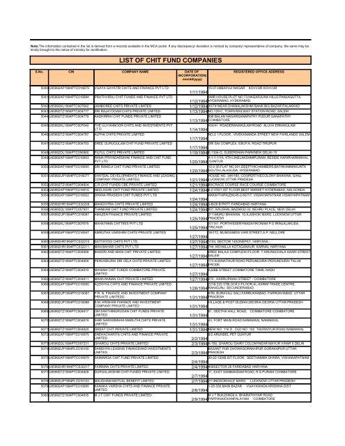 LIST OF CHIT FUND COMPANIES - Ministry of Corporate Affairs