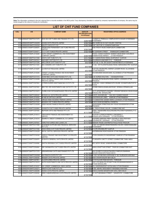 LIST OF CHIT FUND COMPANIES - Ministry of Corporate Affairs