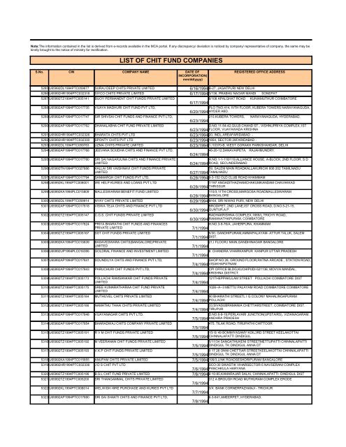 LIST OF CHIT FUND COMPANIES - Ministry of Corporate Affairs