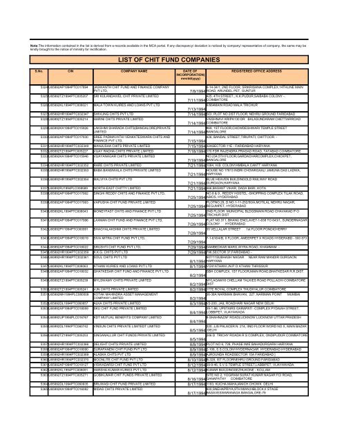 LIST OF CHIT FUND COMPANIES - Ministry of Corporate Affairs