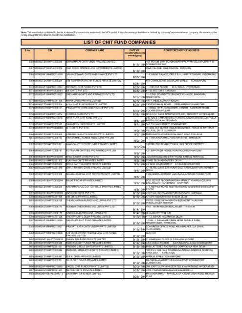 LIST OF CHIT FUND COMPANIES - Ministry of Corporate Affairs