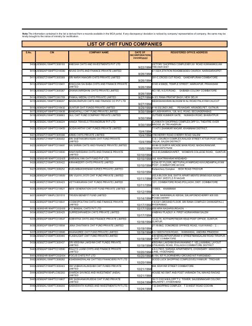 LIST OF CHIT FUND COMPANIES - Ministry of Corporate Affairs