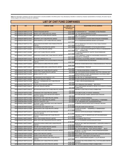 LIST OF CHIT FUND COMPANIES - Ministry of Corporate Affairs