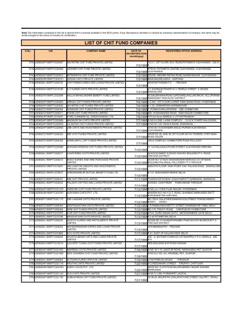 LIST OF CHIT FUND COMPANIES - Ministry of Corporate Affairs