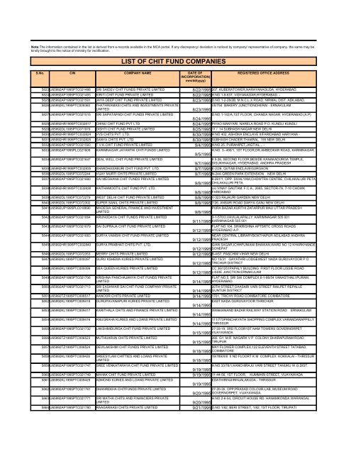 LIST OF CHIT FUND COMPANIES - Ministry of Corporate Affairs