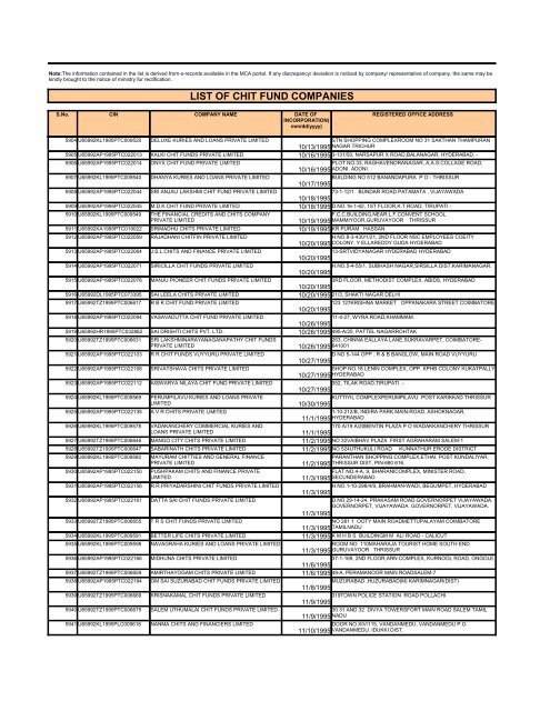 LIST OF CHIT FUND COMPANIES - Ministry of Corporate Affairs