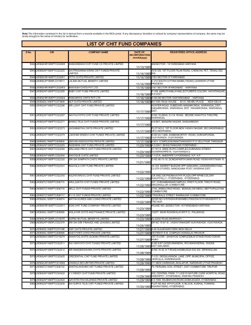 LIST OF CHIT FUND COMPANIES - Ministry of Corporate Affairs