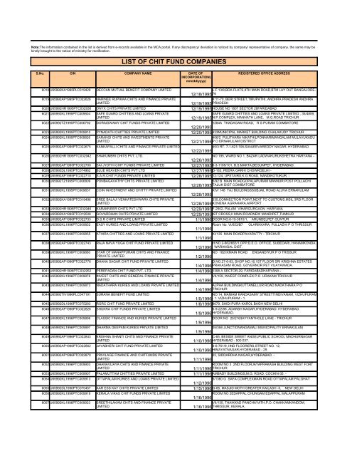 LIST OF CHIT FUND COMPANIES - Ministry of Corporate Affairs