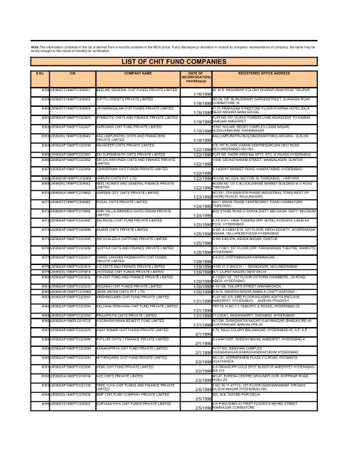 LIST OF CHIT FUND COMPANIES - Ministry of Corporate Affairs