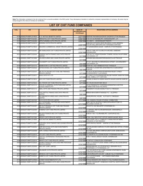 LIST OF CHIT FUND COMPANIES - Ministry of Corporate Affairs