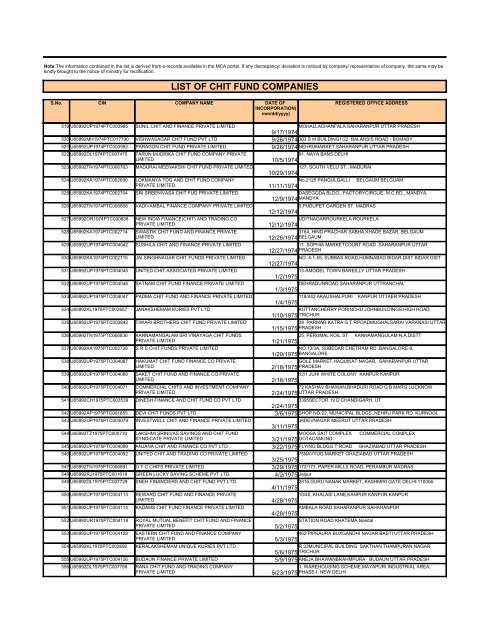 LIST OF CHIT FUND COMPANIES - Ministry of Corporate Affairs