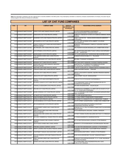 LIST OF CHIT FUND COMPANIES - Ministry of Corporate Affairs