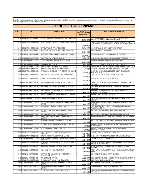 LIST OF CHIT FUND COMPANIES - Ministry of Corporate Affairs