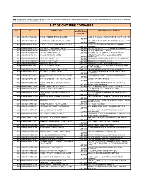 LIST OF CHIT FUND COMPANIES - Ministry of Corporate Affairs