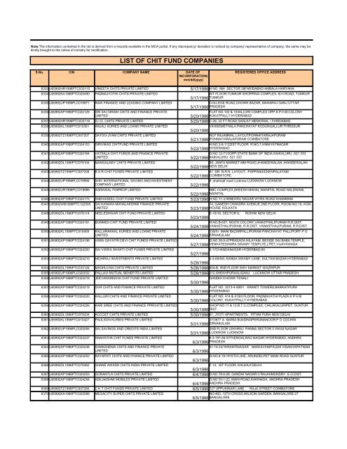 LIST OF CHIT FUND COMPANIES - Ministry of Corporate Affairs