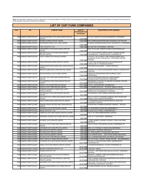 LIST OF CHIT FUND COMPANIES - Ministry of Corporate Affairs