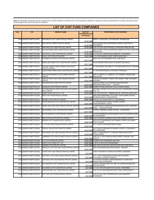 LIST OF CHIT FUND COMPANIES - Ministry of Corporate Affairs