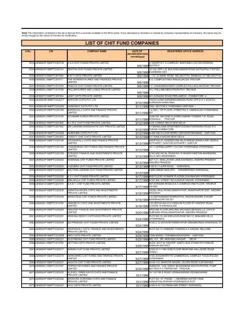 LIST OF CHIT FUND COMPANIES - Ministry of Corporate Affairs