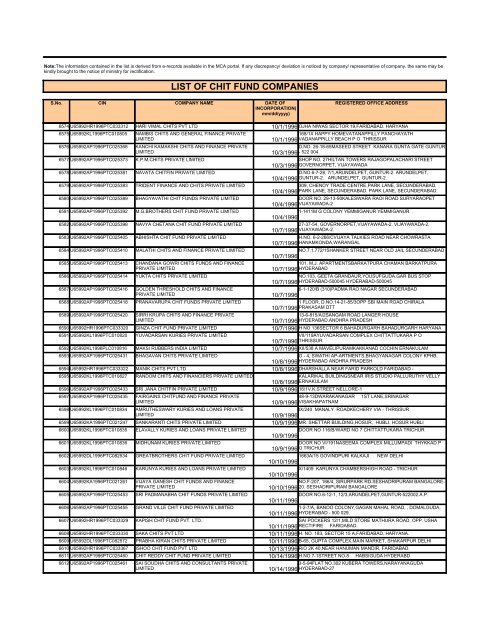 LIST OF CHIT FUND COMPANIES - Ministry of Corporate Affairs