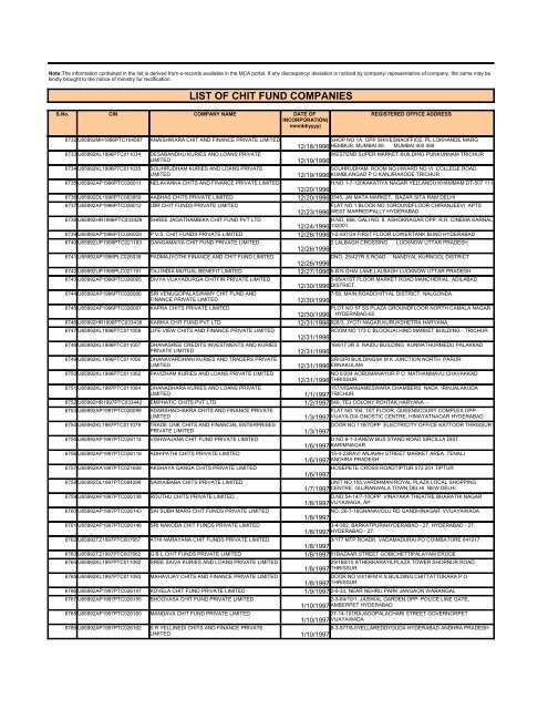 LIST OF CHIT FUND COMPANIES - Ministry of Corporate Affairs