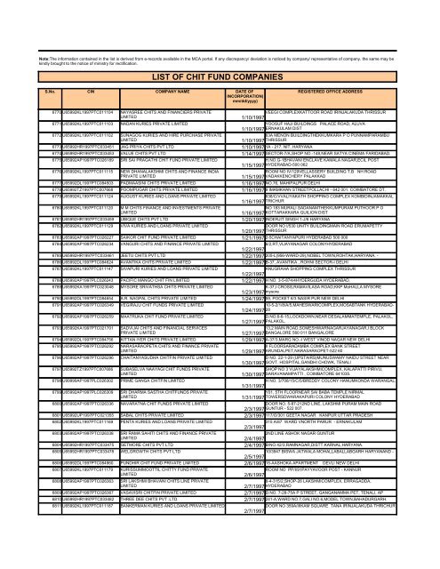 LIST OF CHIT FUND COMPANIES - Ministry of Corporate Affairs