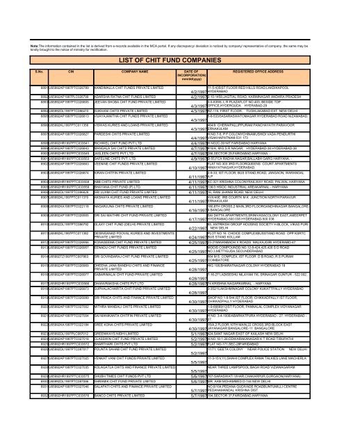 LIST OF CHIT FUND COMPANIES - Ministry of Corporate Affairs