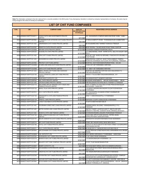 LIST OF CHIT FUND COMPANIES - Ministry of Corporate Affairs