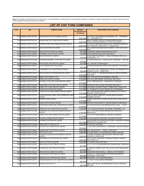 LIST OF CHIT FUND COMPANIES - Ministry of Corporate Affairs