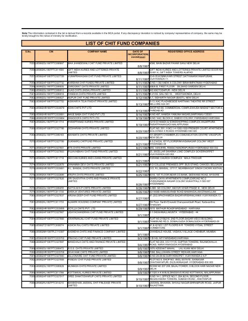 LIST OF CHIT FUND COMPANIES - Ministry of Corporate Affairs