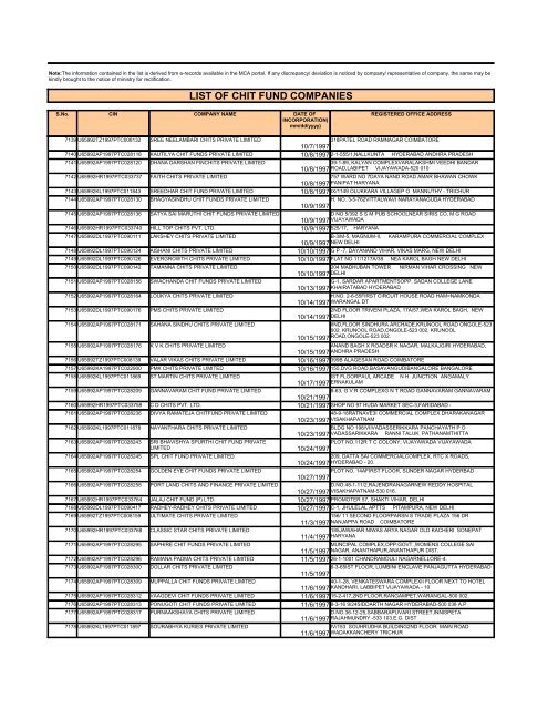 LIST OF CHIT FUND COMPANIES - Ministry of Corporate Affairs